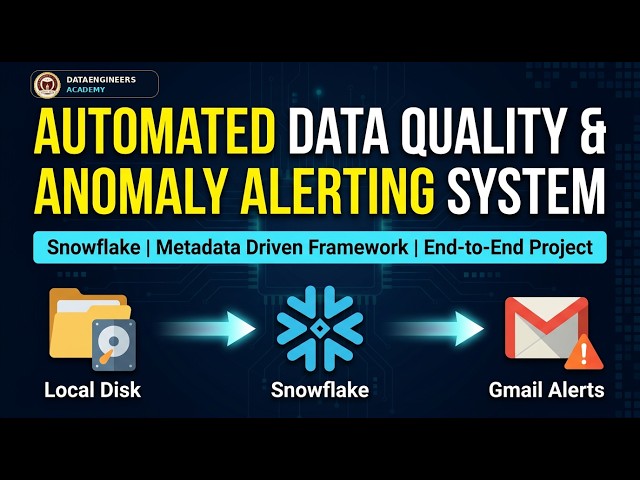 Local Files to Snowflake: Data Quality + Anomaly Detection + Gmail Alerts | Python Project
