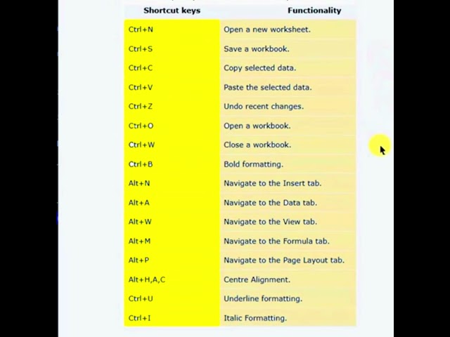 Python Tkinter Excel Keyboard Shortcuts #python#excel
