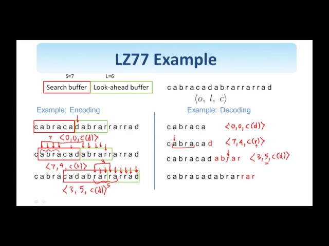 49.  Dictionary Techniques