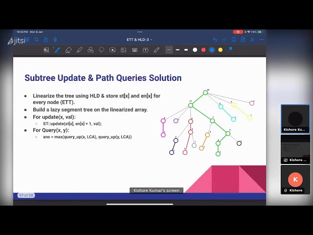 Advanced Meets 2024: Euler Tour Trick & Heavy Light Decomposition - Keyur Chaudhari