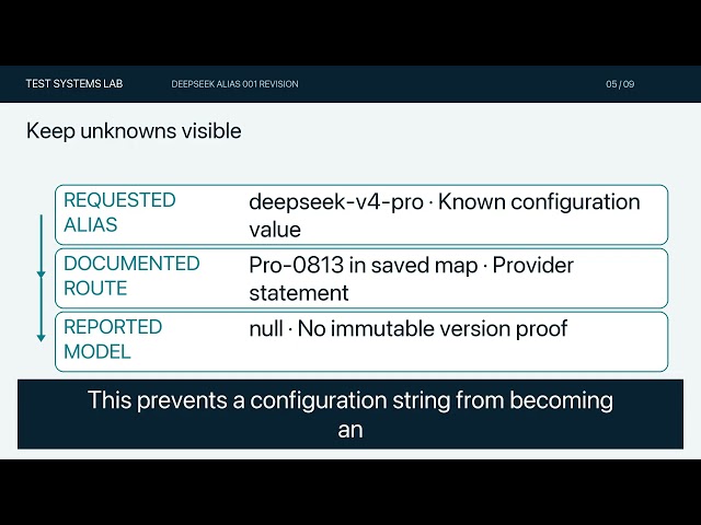 DeepSeek Pro Plan Changed: Keep Dated Evidence