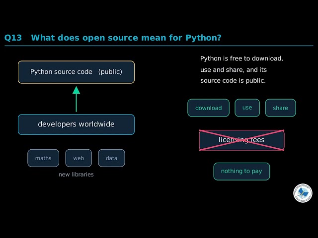 Class 10 Computer Chapter 3 | Python Features and Applications