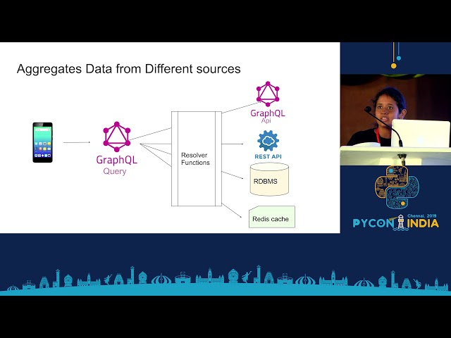 Building GraphQL API with Django - Anitha