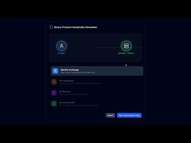 Custom TCP Protocols in Rust: Design, Binary Codecs, & RSA Handshakes