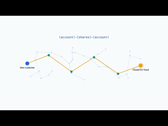 Graph databases explained: when the links are the data