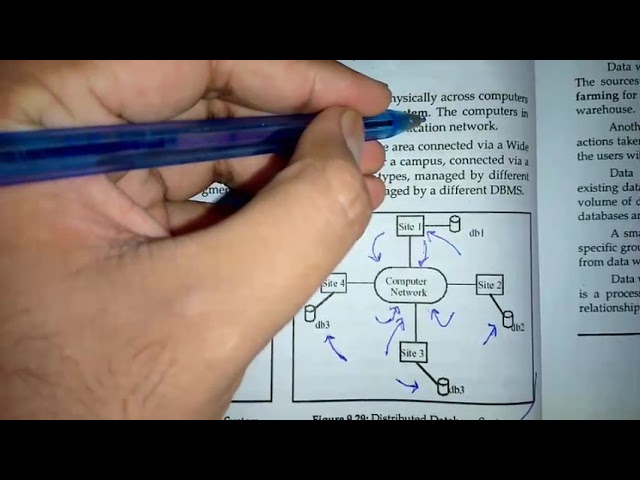 Distributed database system , Explain distributed database system , Computer science course
