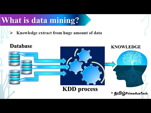 What is data mining? {தமிழ்} #datamining, #data,#knowledgediscovery,#KDD
