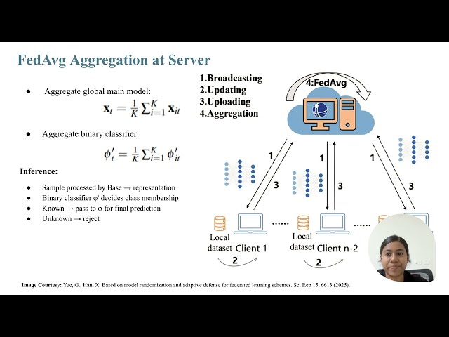 FedGCR Federated Open Set Recognition Using Gaussian Noise in Client Representations IJCNN 2026