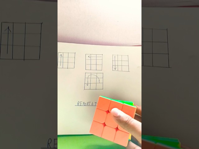 3×3 Rubik’s Cube के जरूरी Algorithms सीखें | Beginner से Advanced तक Cube Solving की आसान Techn