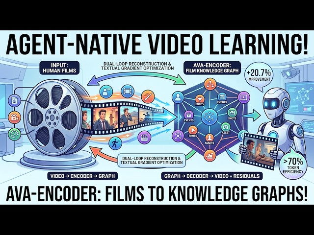 AVA-Encoder: Towards Agent-Native Video Representation Learning