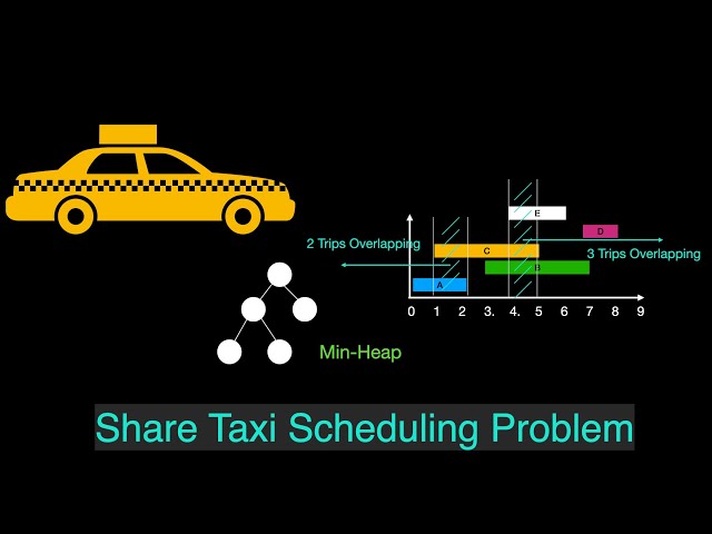 Share Taxi Scheduling Problem: Solve Interval Scheduling with Min-Heap | Hard #intervalscheduling
