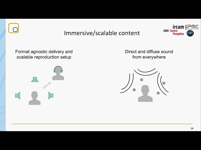 Object Based Audio Experience - ORPHEUS: Spatial Audio Summer Seminar 2018