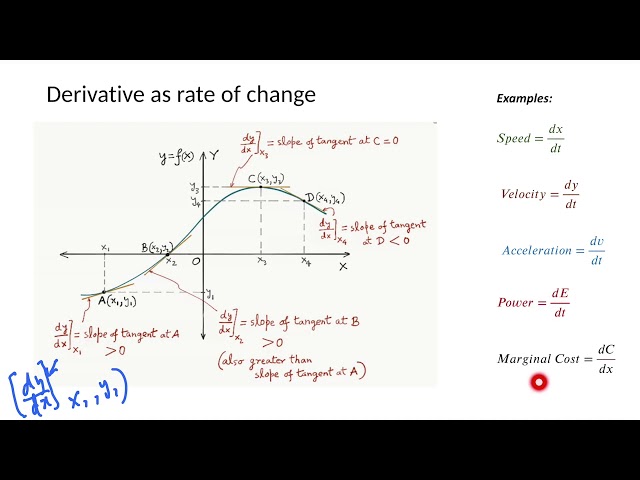 MySlate Application of Derivatives-Rate of Change-Part1-Concepts Full