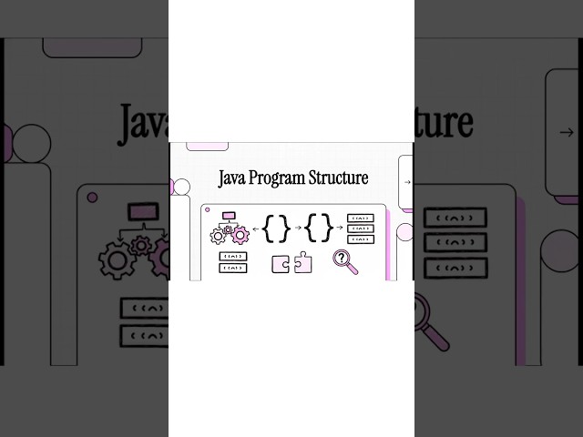 The 3 BIGGEST Mistakes Beginners Make in Java Program Structure