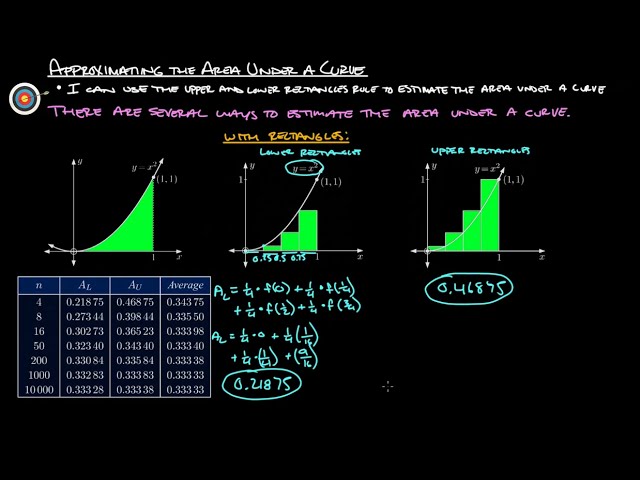 13A1 Approximating the Area Under a Curve (Rectangles)