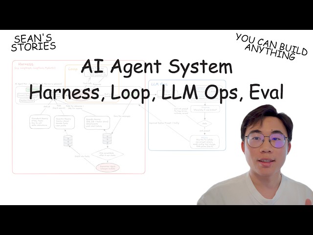You Can Learn AI Agent Harness & Loop Engineering In 19 Min | LLM Ops, Eval, Tracing, RAG