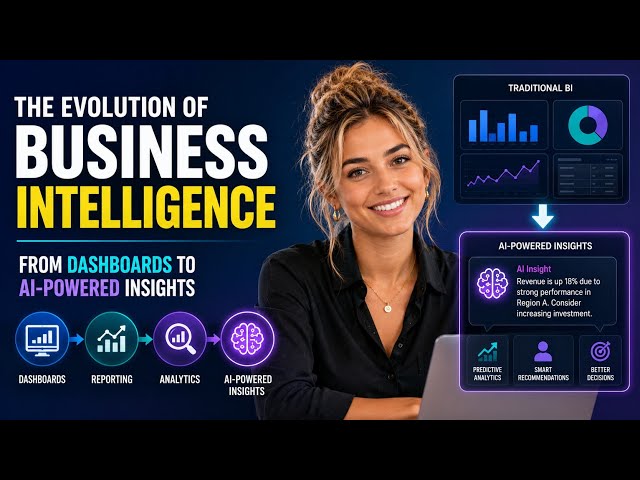 The Evolution of Business Intelligence | From Dashboards to AI-Powered Insights | Uplatz