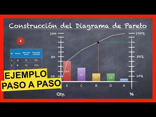 Pareto Diagram - How to make a PARETO DIAGRAM 😉 Step-by-step example