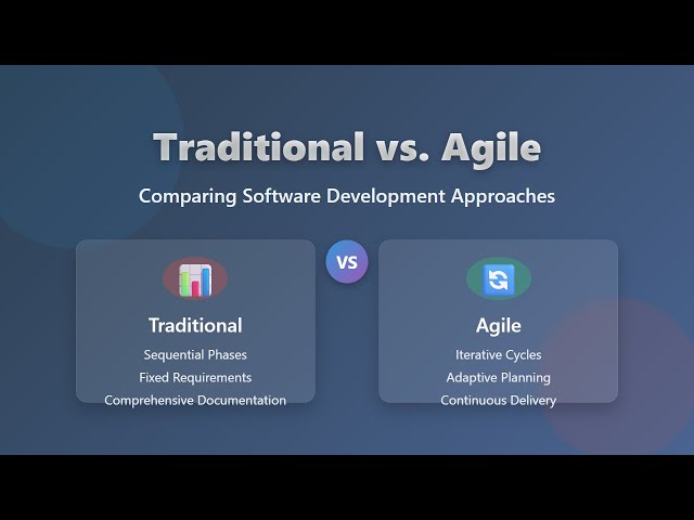 Traditional vs Agile: Which Software Development Approach is Right for You?