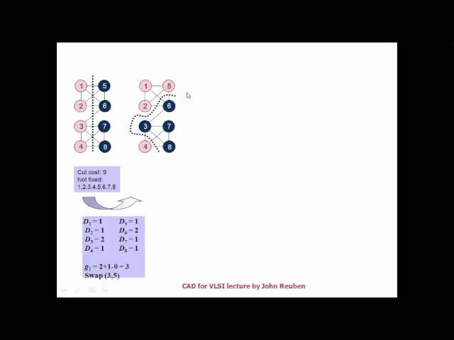 Kernighan-Lin(KL) algorithm for Partitioning