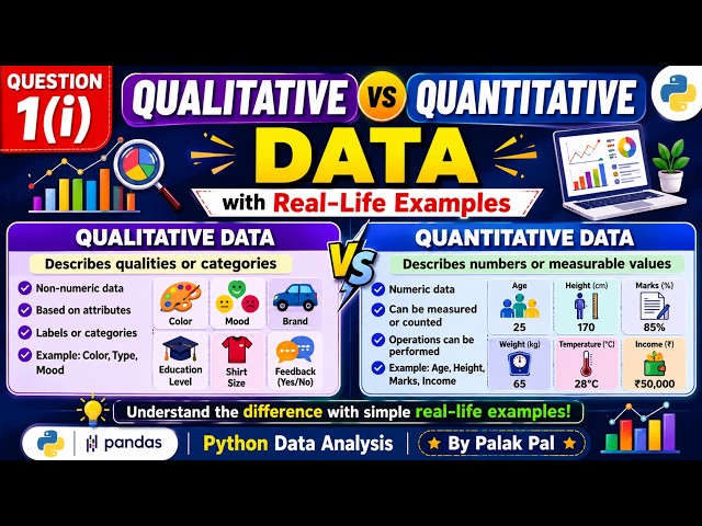 1(i) Qualitative vs Quantitative Data with Real-Life Examples | By Palak Pal