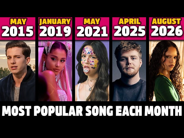 La chanson la plus populaire chaque mois de 2015 à 2026