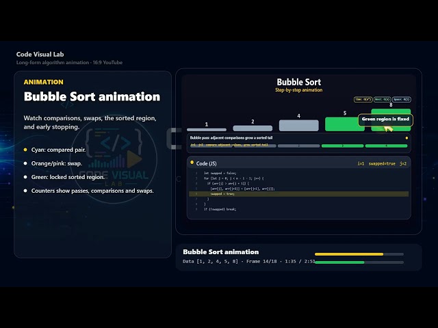 Bubble Sort Explained with Full Animation #bubblesort #algorithm #programming