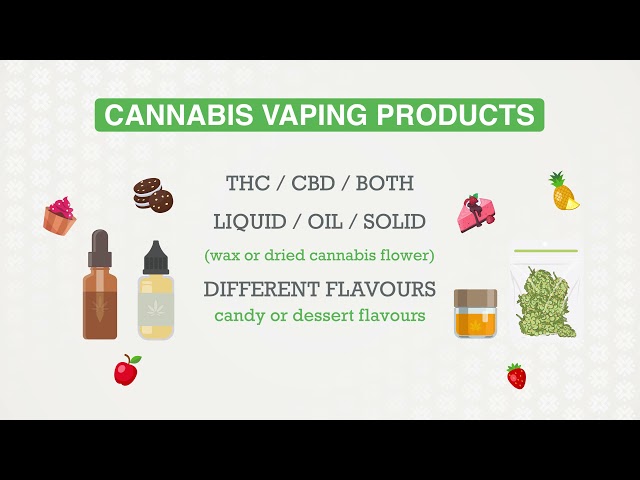 Understanding Cannabis Vaping