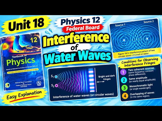 Interference of water waves| physics class 12| federal board 