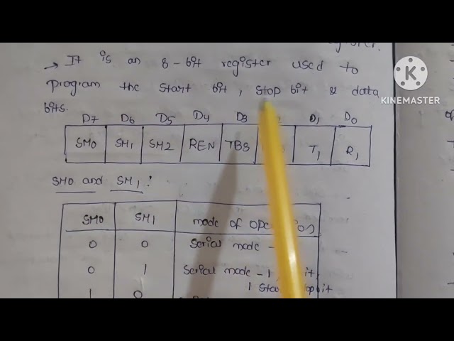 Explain serial ports in 8051 microcontroller in telugu || microcontrollers and interfacing