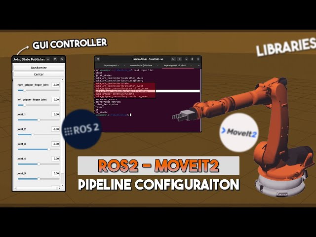 Robotic Arms Workflow of MoveIt2 with ROS2 for Motion Planning