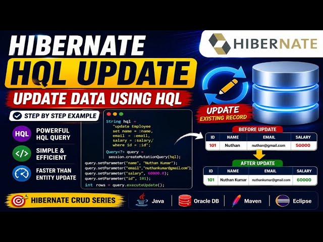 Hibernate HQL Update Query | Update Data using HQL | Hibernate CRUD Tutorial