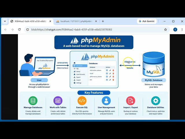 Introduction to phpMyAdmin Tool