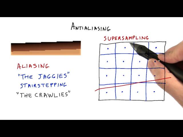 Antialiasing - Interactive 3D Graphics