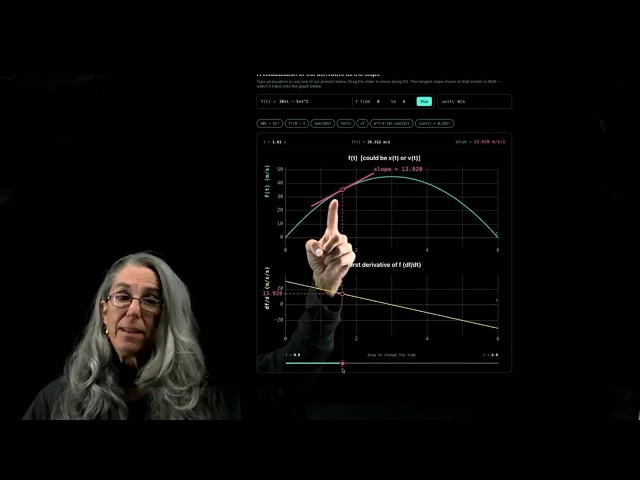 Interactive visualization of the derivative as slope:  a demo