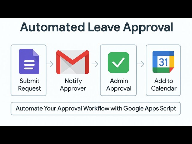 The EASY WAY to Create a Leave Approval Workflow with Google Forms