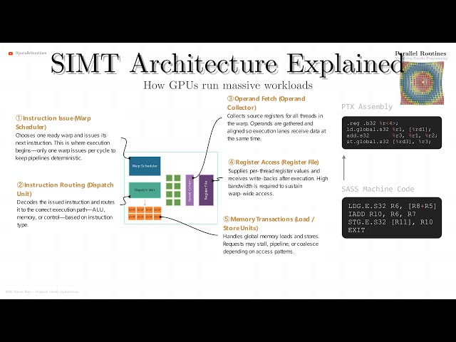 GPU Warps Explained: How SIMT Really Works Under the Hood (Visual Deep Dive) | M2L3