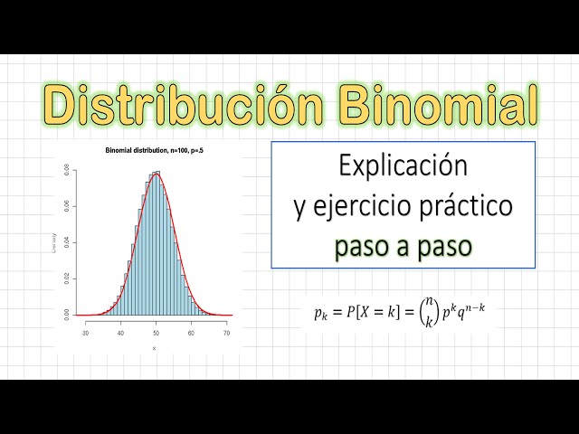 Binomial Distribution | Explanation and solved exercise