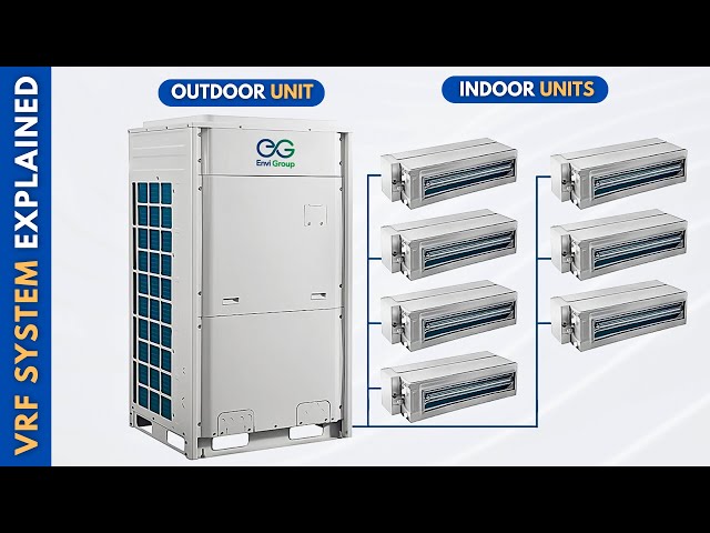 VRF & VRV Systems Explained: The Ultimate HVAC Technology!