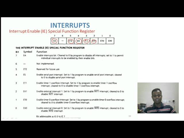 Interrupt Module - 8051 microcontroller