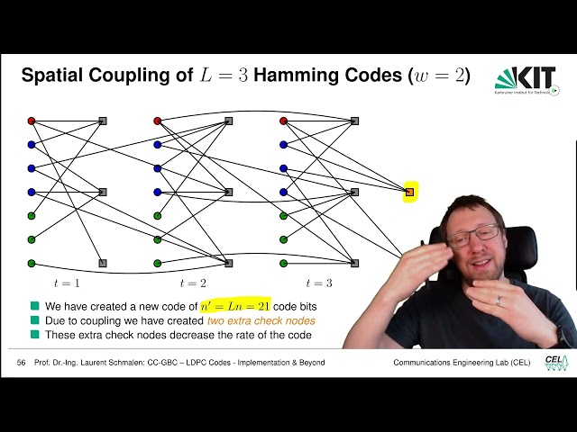 Lecture "Channel Coding: Graph-based Codes", Chapter 6, Vid. 3, "SC-LDPC Codes: Motivation"