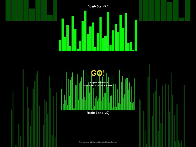 Comb Sort vs Radix Sort - Sorting Algorithm Race! #shorts