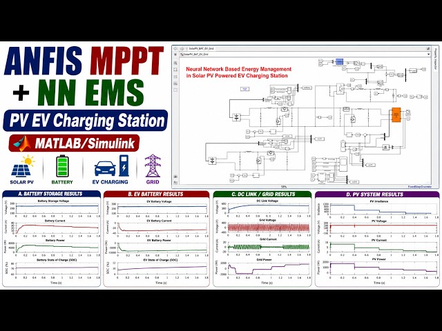 ANFIS MPPT & Neural Network Energy Management for Solar PV EV Charging Station | MATLAB Simulink