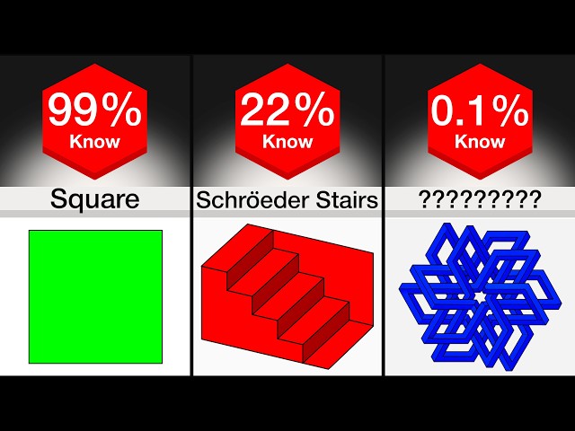 Comparison: Every Impossible Shape