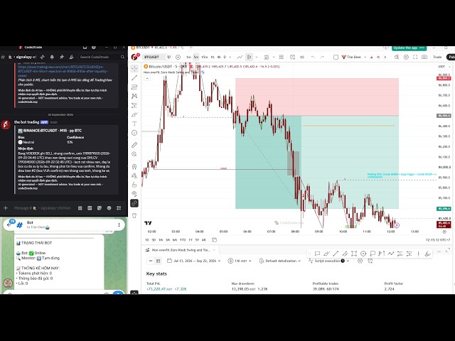 BTCUSDT & MEME Coin Research - AI Trading The Chartistant