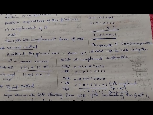 Engineering Services Electronics Engineering Special case 2s complement Representation Previous QA