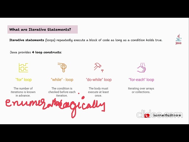 Java Fullstack Development (Everything about loops) #viral #java #javaprogramming #spring #react