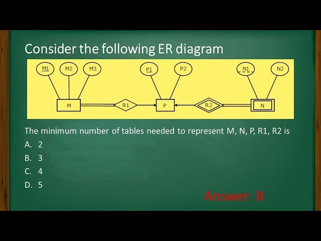 #DBMS #CSE #GATE 2008 #Question 82, 83 #ERD