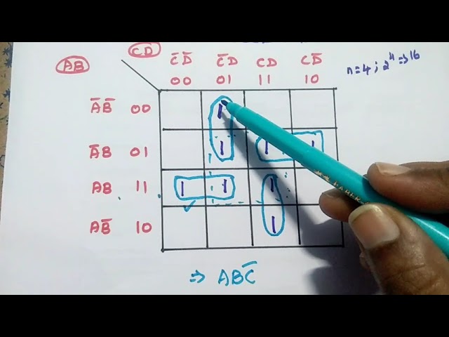 Simplification of SOP using K- Map (Minterms) - Important problems solved