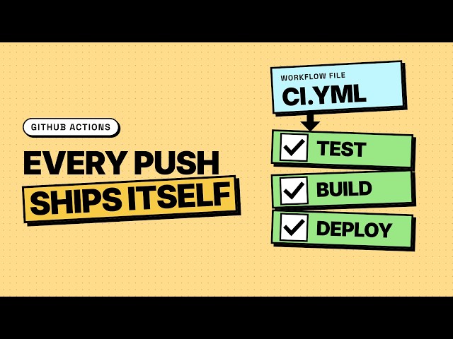GitHub Actions Explained: Workflows, Triggers, Jobs, Matrix & Secrets